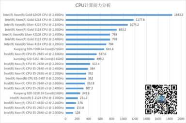 cpu性能测试（cpu性能测试指标）
