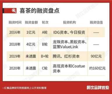 加盟皇茶需要多少钱teastory连锁，皇茶费teastory加盟