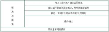 雅虎推广效果好不好（雅虎的业务）