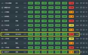 安全性能最好的suv，安全系数最高的suv排名