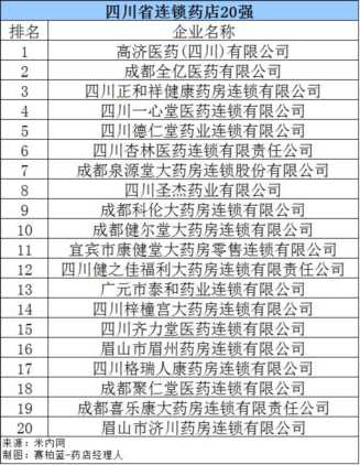 大森林药店加盟怎么样