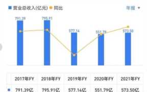 企业管理咨询公司排行,管理软件及咨询公司