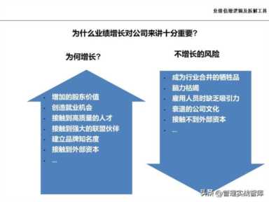 升业绩工具，业绩倍增逻辑及拆解工具