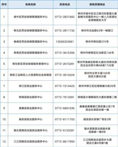 5000元怎么创业，农民工一次性创业扶持补贴