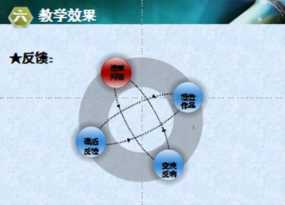 什么是网络营销?网络销售渠道建设的主要方式插图9 什么是网络营销?网络销售渠道建设的主要方式
