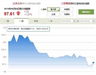 芦花鸡 市场价格,芦花鸡的市场价格一般多少钱一只插图1 芦花鸡 市场价格,芦花鸡的市场价格一般多少钱一只