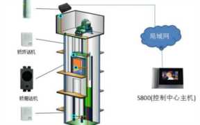 电梯五方通话系统,五方通话的几种技术