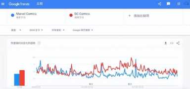 谷歌权重查询网站（谷歌趋势查询）