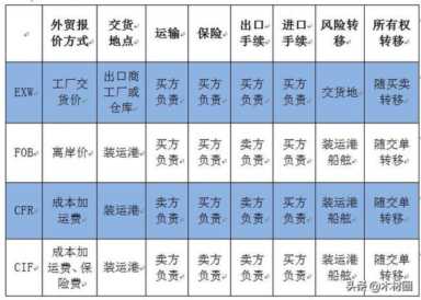 货运成交方式（成交方式exw什么意思）