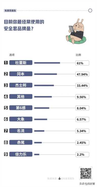 杜蕾斯广告语(杜蕾斯广告语2022)插图15 杜蕾斯广告语(杜蕾斯广告语2022)