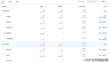 淘宝店铺运营（淘宝新规则最新消息）