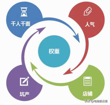 淘宝店铺运营（淘宝新规则最新消息）