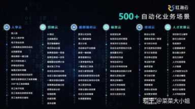 人力资源应用软件，人力资源常用软件