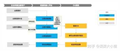 人力资源应用软件，人力资源常用软件