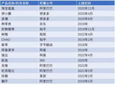 小红书商业模式的发展阶段（小红书商业化部门）