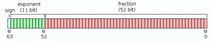 cpu性能测试（cpu性能测试指标）