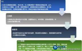 企业供应链管理，企业供应链管理系统的主要特点