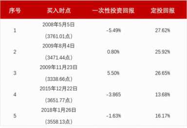 u8基金定投计算器（基金定投计算器在线复利计算器）