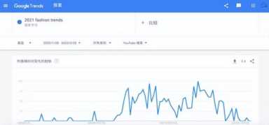 谷歌权重查询网站（谷歌趋势查询）