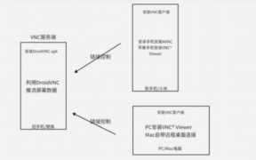 轻松搭建属于云手机（搭建云服务器需要多长时间）