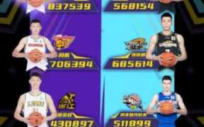cba全明星首发出炉，全明星赛首发阵容cba