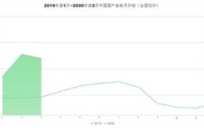 一碗鱼粉的利润是多少（生产一吨鱼粉的利润）