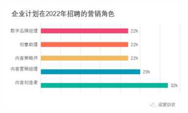 市场营销环境分析案例，市场定位分析案例模板