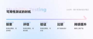 可用性测试是什么（可用性研究报告）