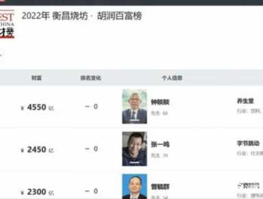 钟睒睒什么时候成为中国首富，钟睒睒成中国首富半个小时