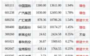 3d玻璃概念股，超薄玻璃盖板概念股