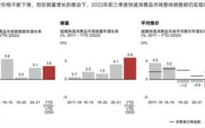 适合快速消费品有哪些（快速消费品行业包括哪些）