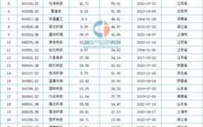 开环保公司怎么赚钱？环保是怎么挣钱的