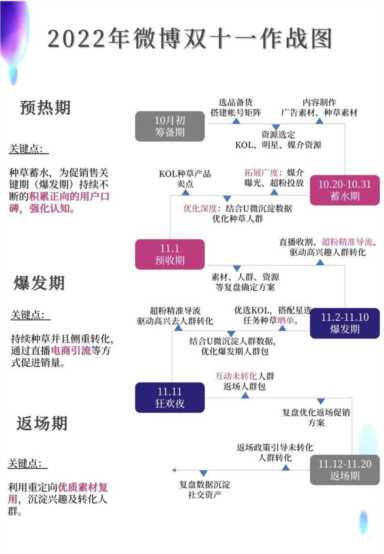 微博品牌推广是什么意思（微博品牌推广如何做）