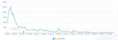 2022年腾讯都停运了哪些游戏（游戏科学工作室是腾讯的吗）