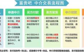 淘宝交易流程图，淘宝交易流程图包括买家卖家交易状态