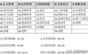 人力资源应用软件，人力资源常用软件