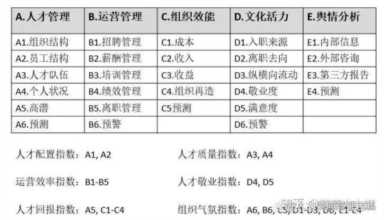 人力资源应用软件，人力资源常用软件