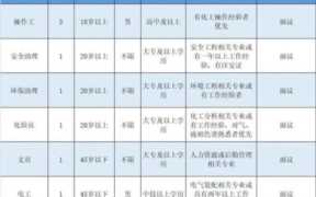 急招夜班临时工4小时，4个比较实际的副业兼职