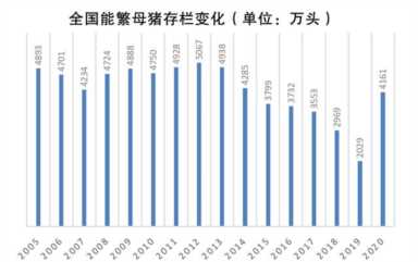 养猪业发展现状（中国养猪业发展现状与趋势）