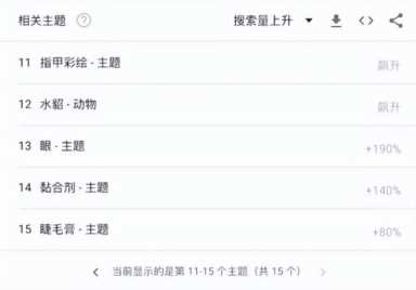 谷歌权重查询网站（谷歌趋势查询）