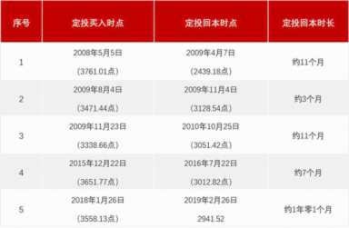 u8基金定投计算器（基金定投计算器在线复利计算器）