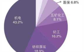 外贸业务员管理制度（外贸业务员工作要求）