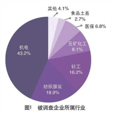 外贸业务员管理制度(外贸业务员工作要求)插图1 外贸业务员管理制度(外贸业务员工作要求)