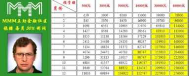 mmm互助金融（MMM互助金融开了多久）