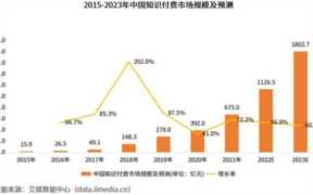 营销工具有哪些？社交媒体营销工具有哪些