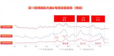 微博品牌推广是什么意思（微博品牌推广如何做）