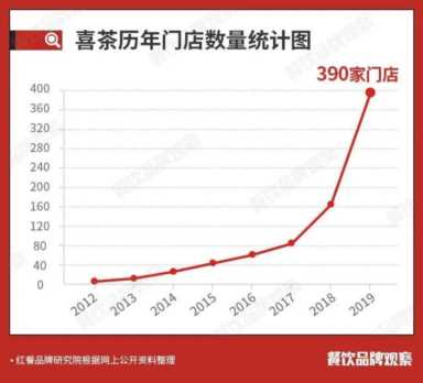 加盟皇茶需要多少钱teastory连锁，皇茶费teastory加盟
