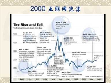 泡沫经济是什么意思（什么叫经济泡沫）