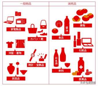 日本购物免税商品的分类（日本购物税率多少）