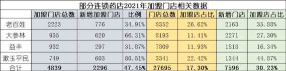 大森林药店加盟怎么样